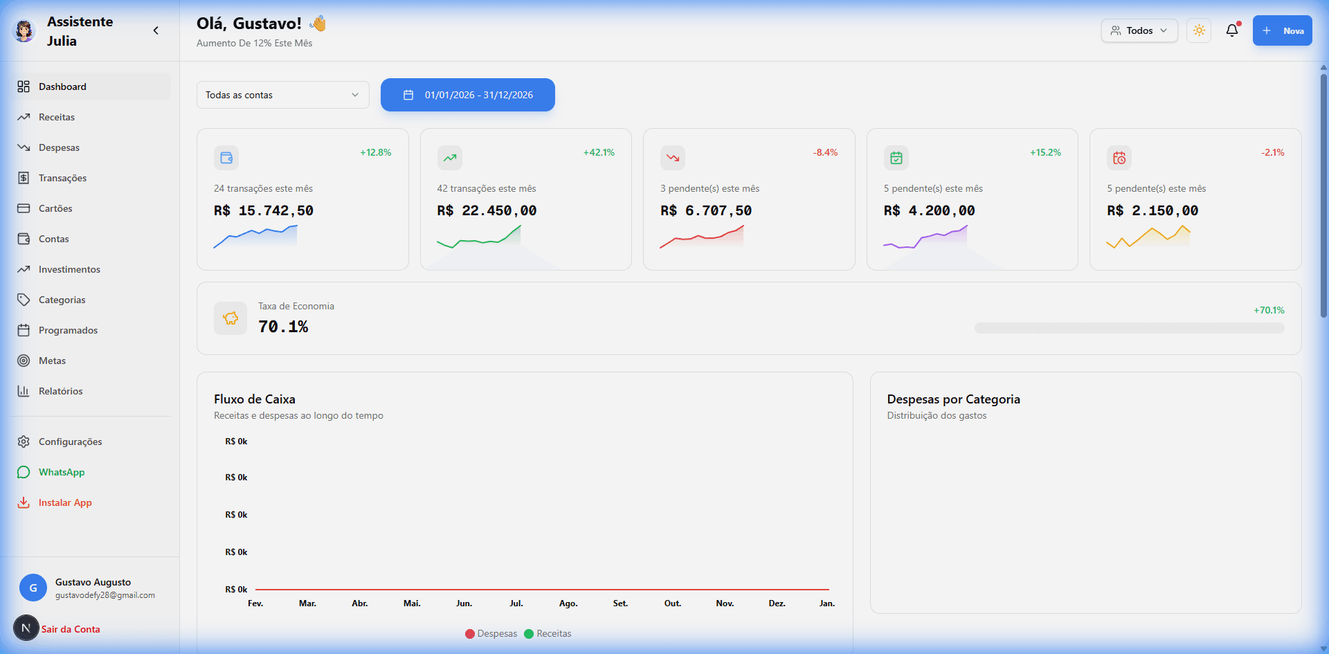 Dashboard Completo Assistente Julia
